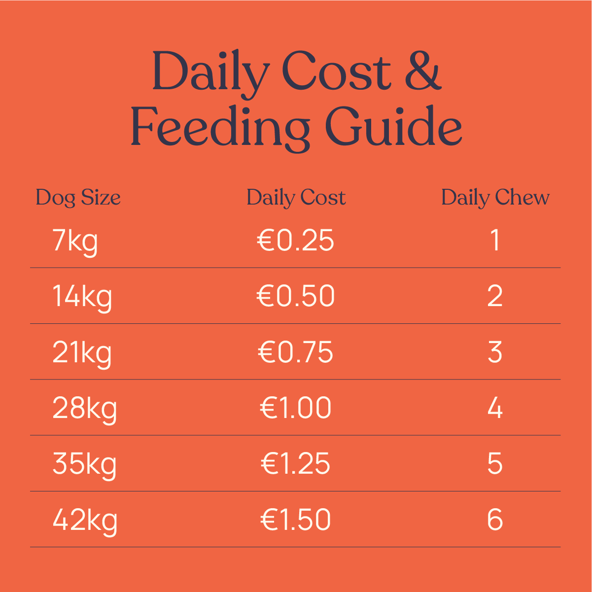 Mobility Supplements