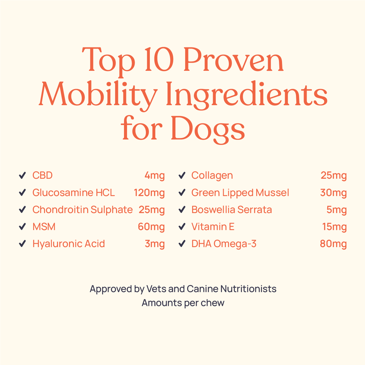 Mobility Supplements